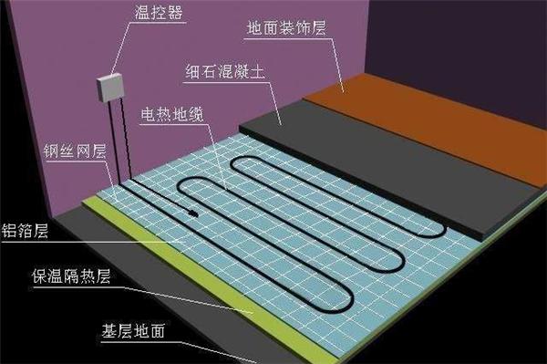 拆地砖时一定要注意地暖。