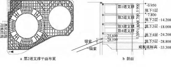 分享超深基坑混凝土支撑拆除关键技术