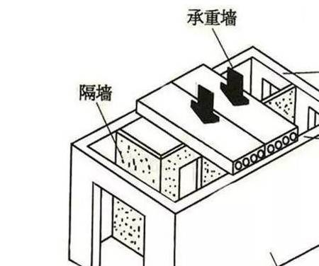 户型改造可以任意拆？这5个地方千万不能动，小心物业找上门