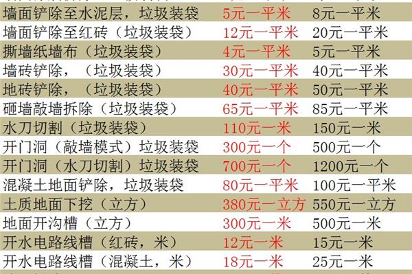 旧房装修全程步骤，让你的旧房子焕然一新