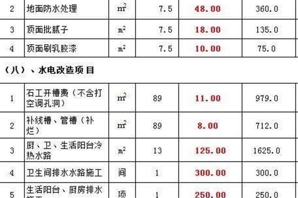 石家庄拆除旧装修一平米费用详解及报价明细